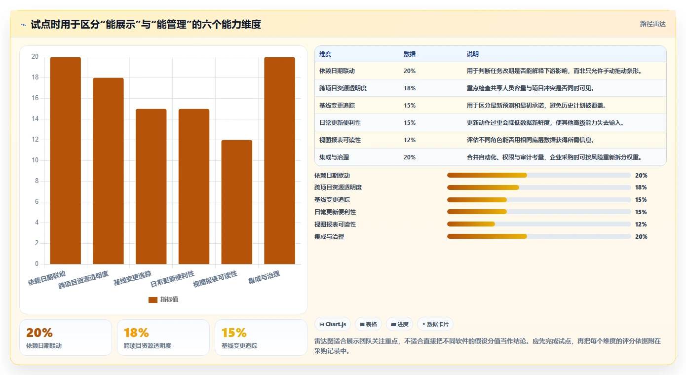 2026年横跨项目管理:6款顶级进度计划表横道图软件有哪些深度对比