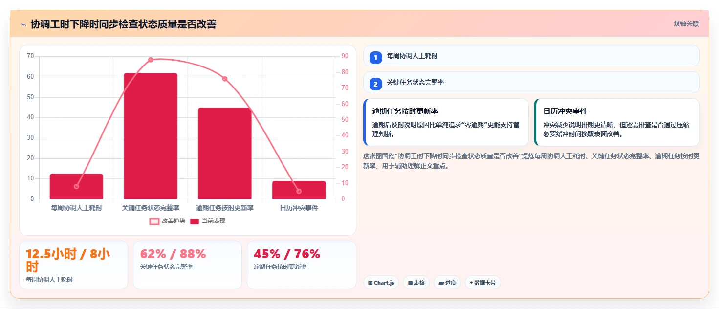 2026年效率神器:6款工作日程管理软件哪个好用?深度对比分析