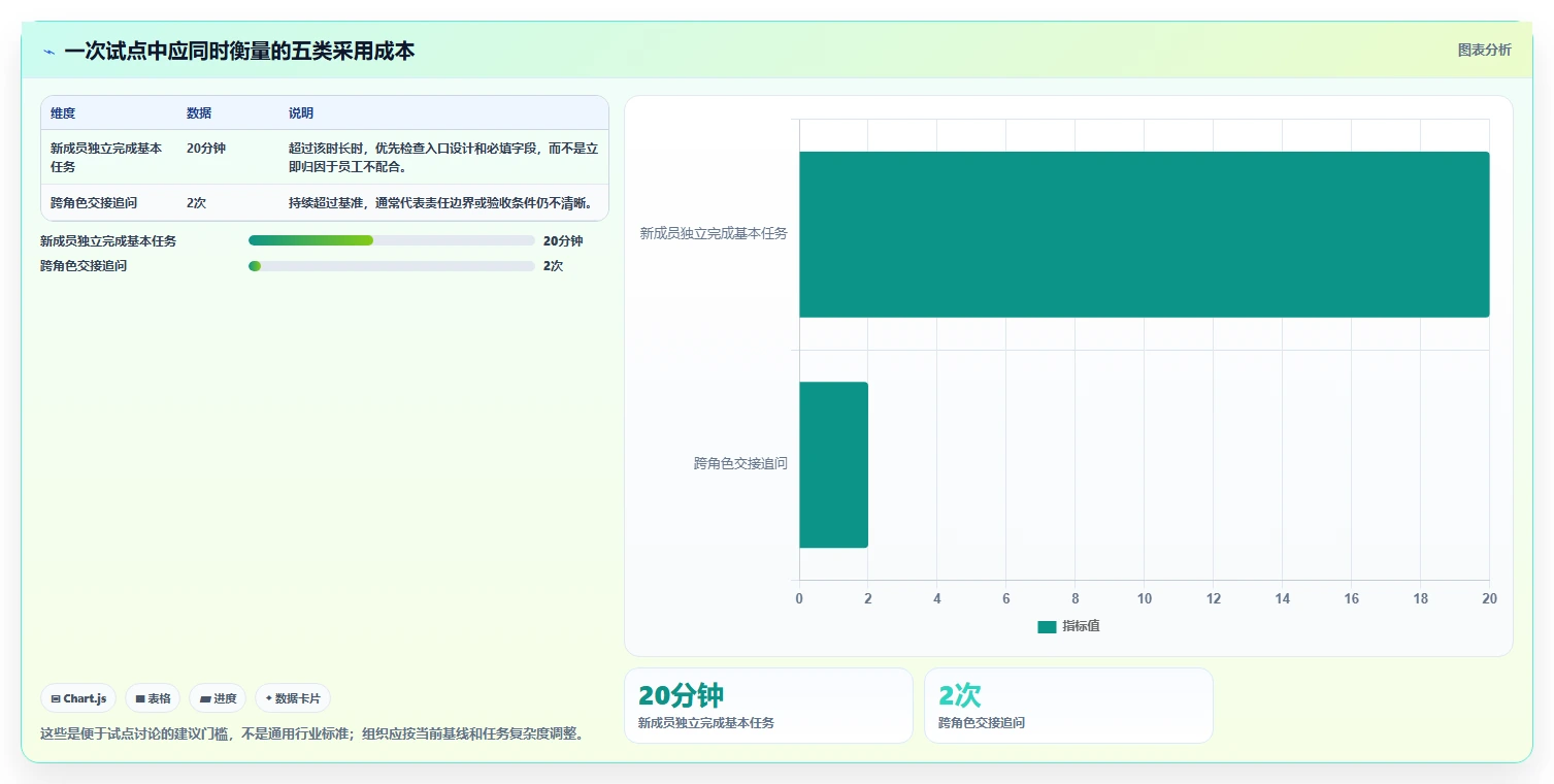 提升团队效率:2026年最值得学习的6款project项目管理软件好学吗