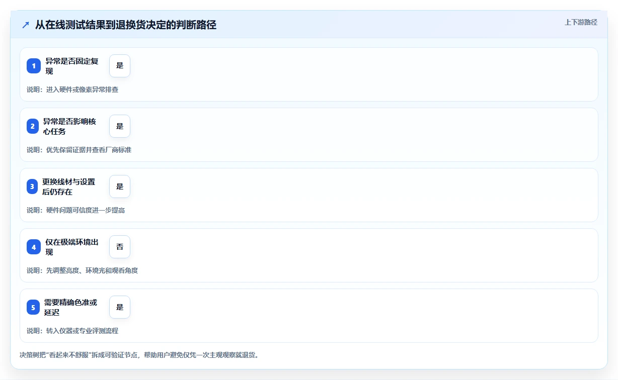 2026年必备：6款顶级在线电脑屏幕测试软件全面对比