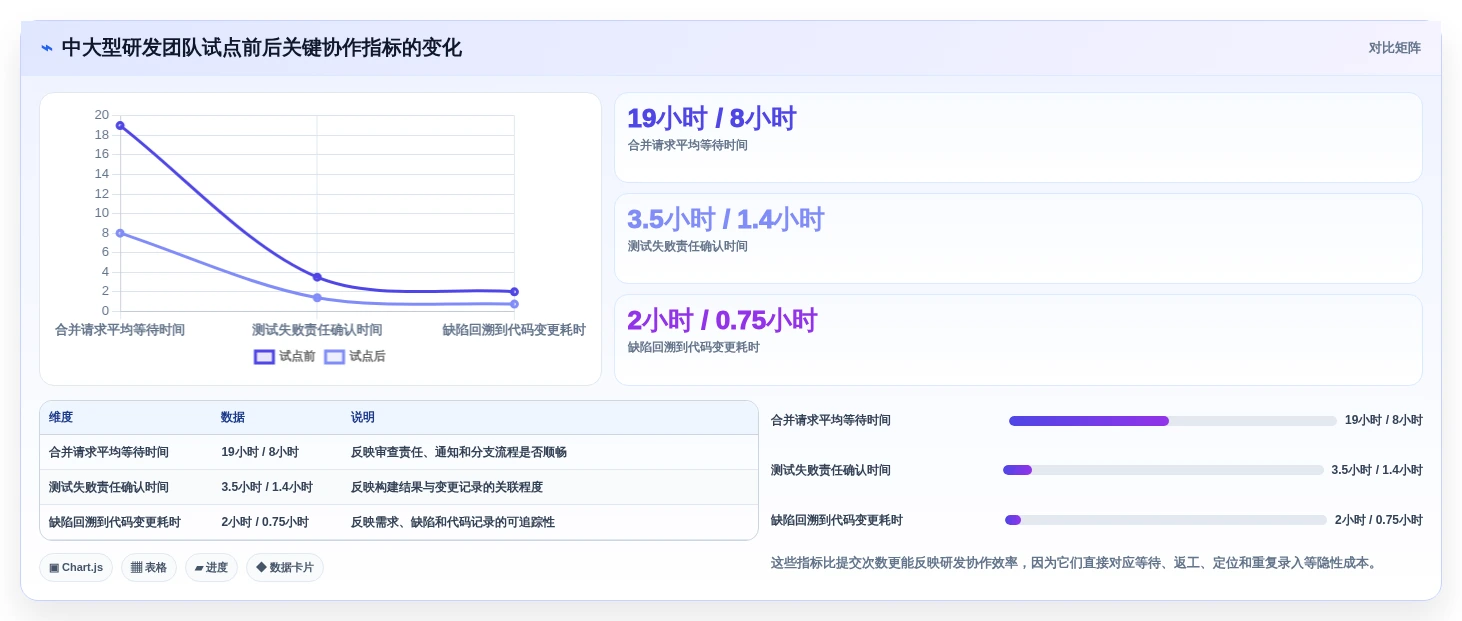 研发效率提升秘笈:2026年5大代码管理工具推荐