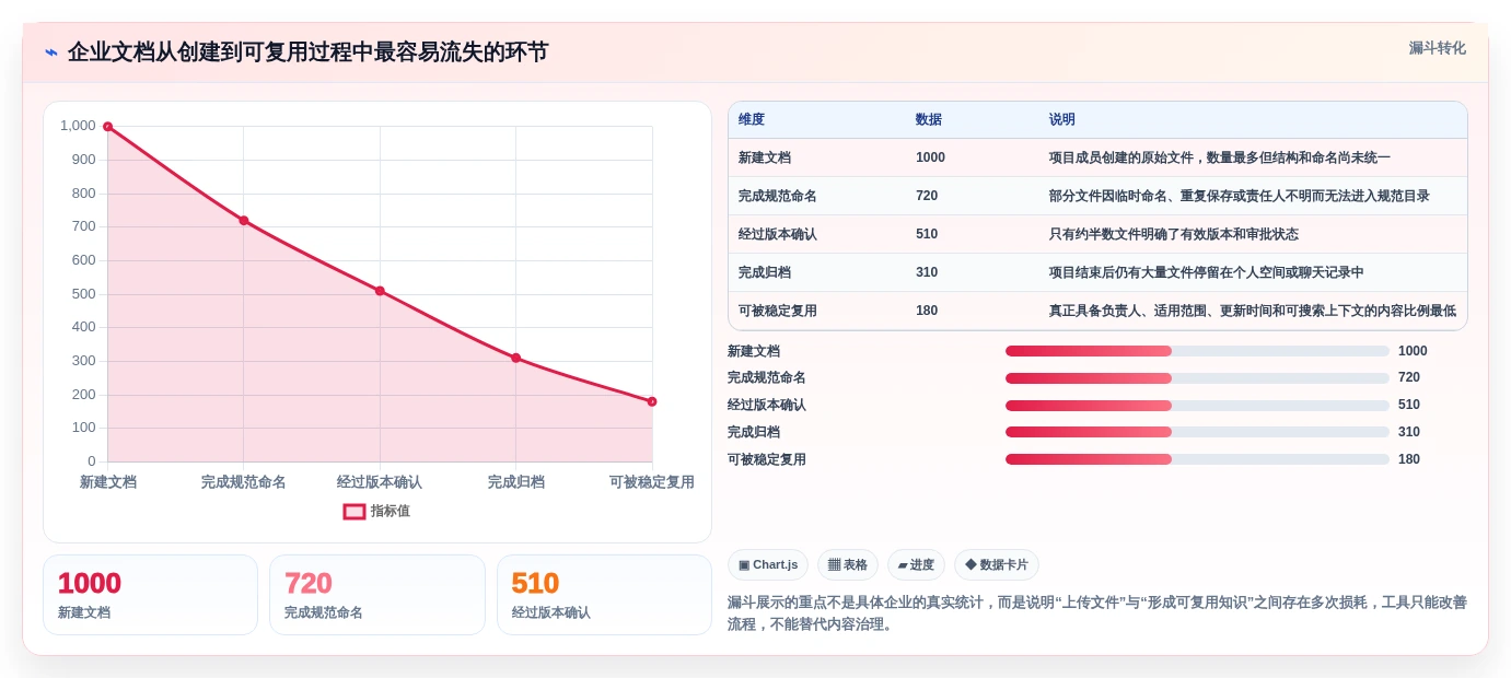 智慧办公新选择:2026年工作文档管理工具选型指南