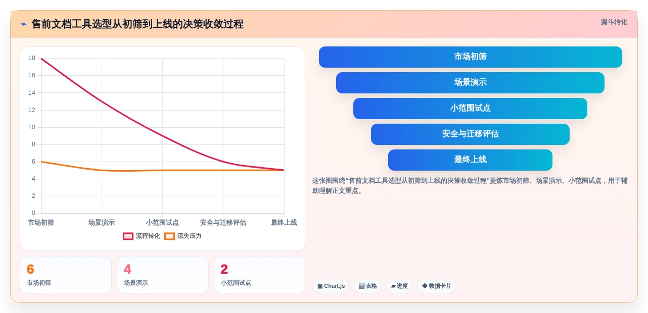 2026年售前效率新高度:6款顶级售前文档管理工具深度对比