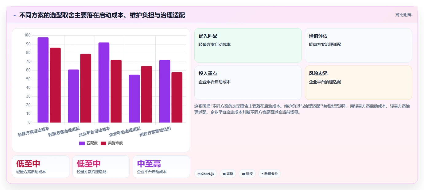 2026年成熟的产品管理系统推荐:企业级工具深度测评与选型指南