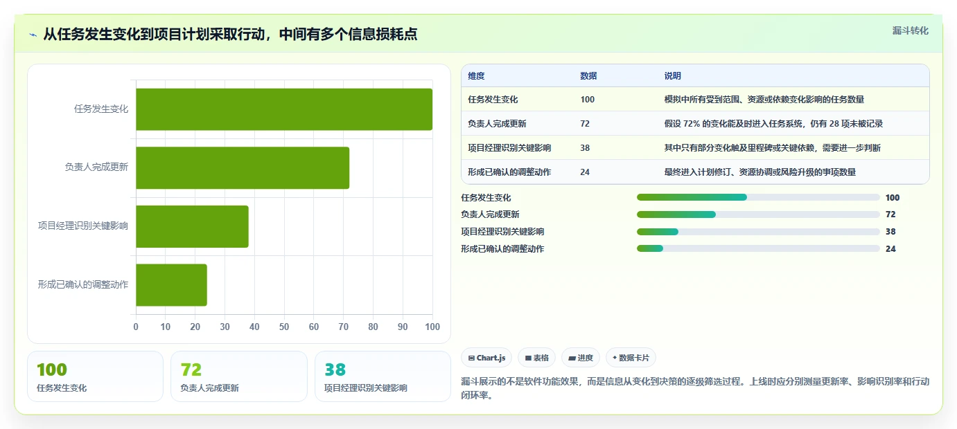 项目经理必看:2026年最受欢迎的5大任务时间表软件推荐