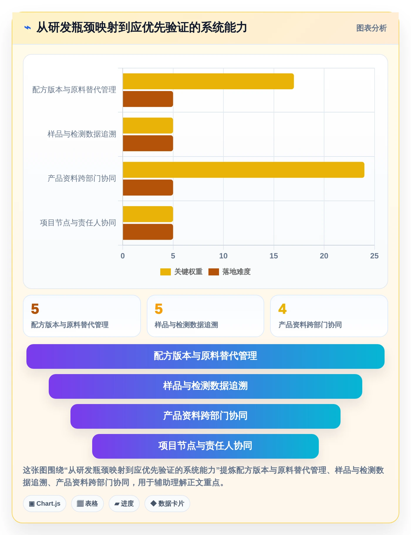 2026年化妆品研发系统软件大盘点：6款助力研发效率提升的顶级工具