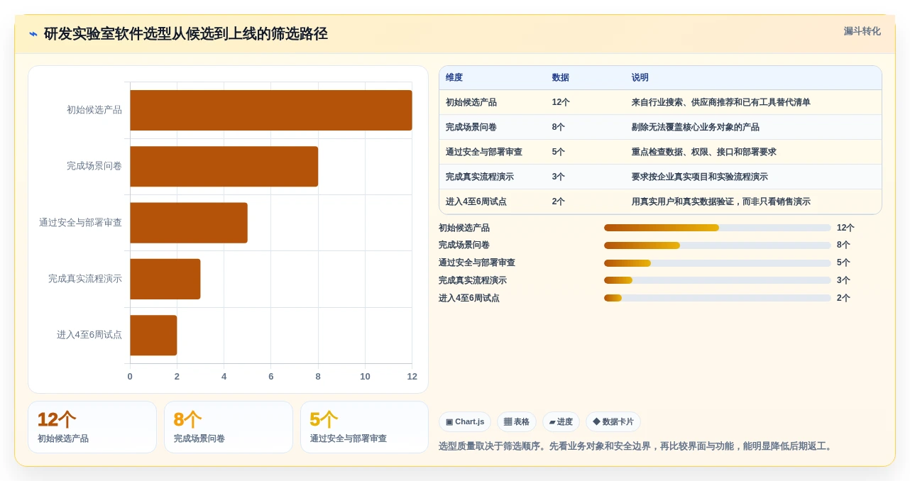 提升研发效率必备:2026年度5大研发实验室管理软件推荐