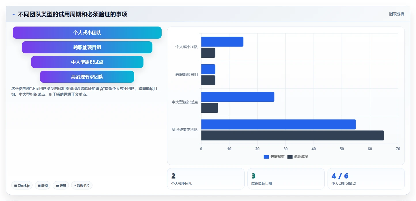 2026年效率革命:8大工作计划跟踪工具全面对比
