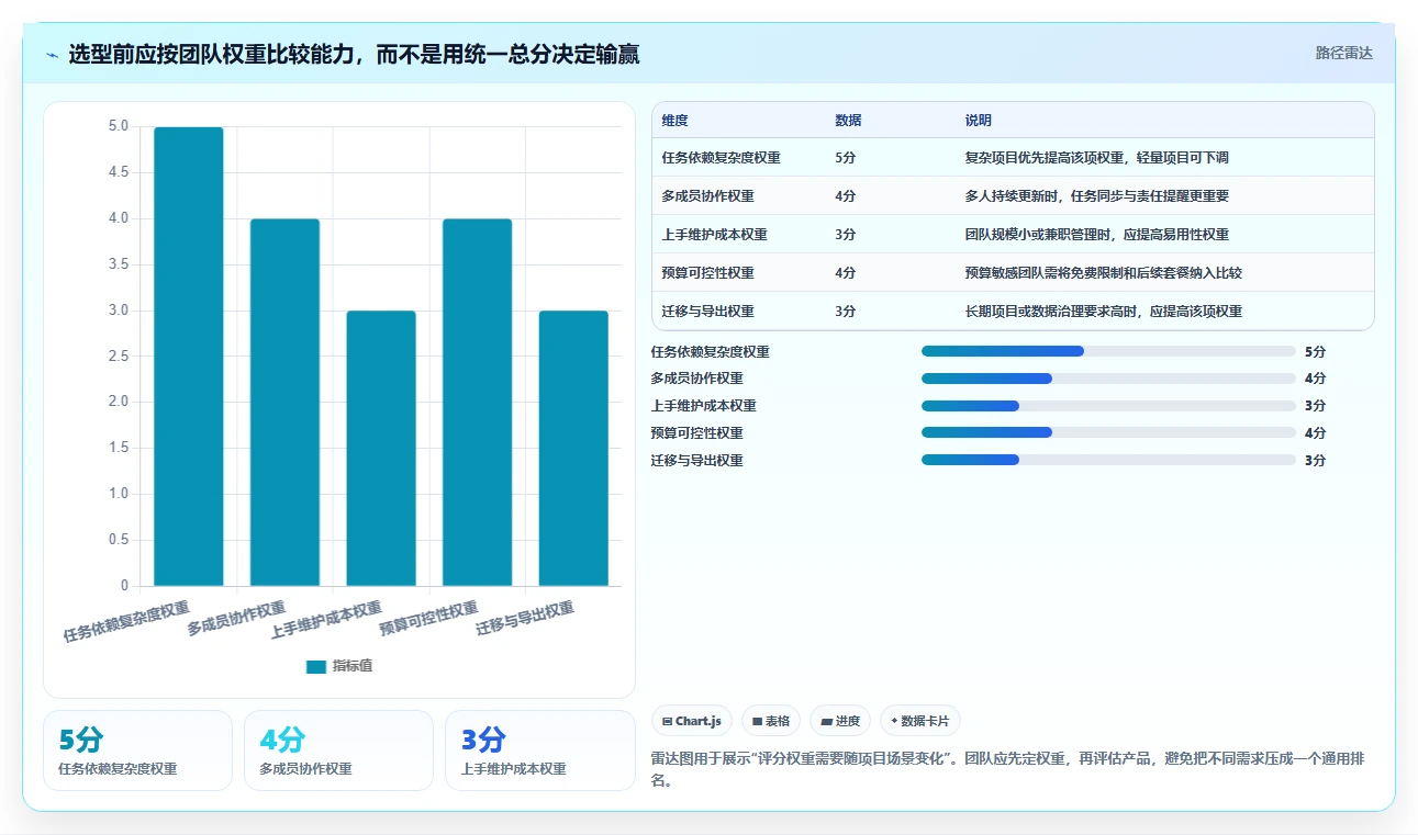 项目经理必备！来看这 5 款甘特图软件工具谁更适合你