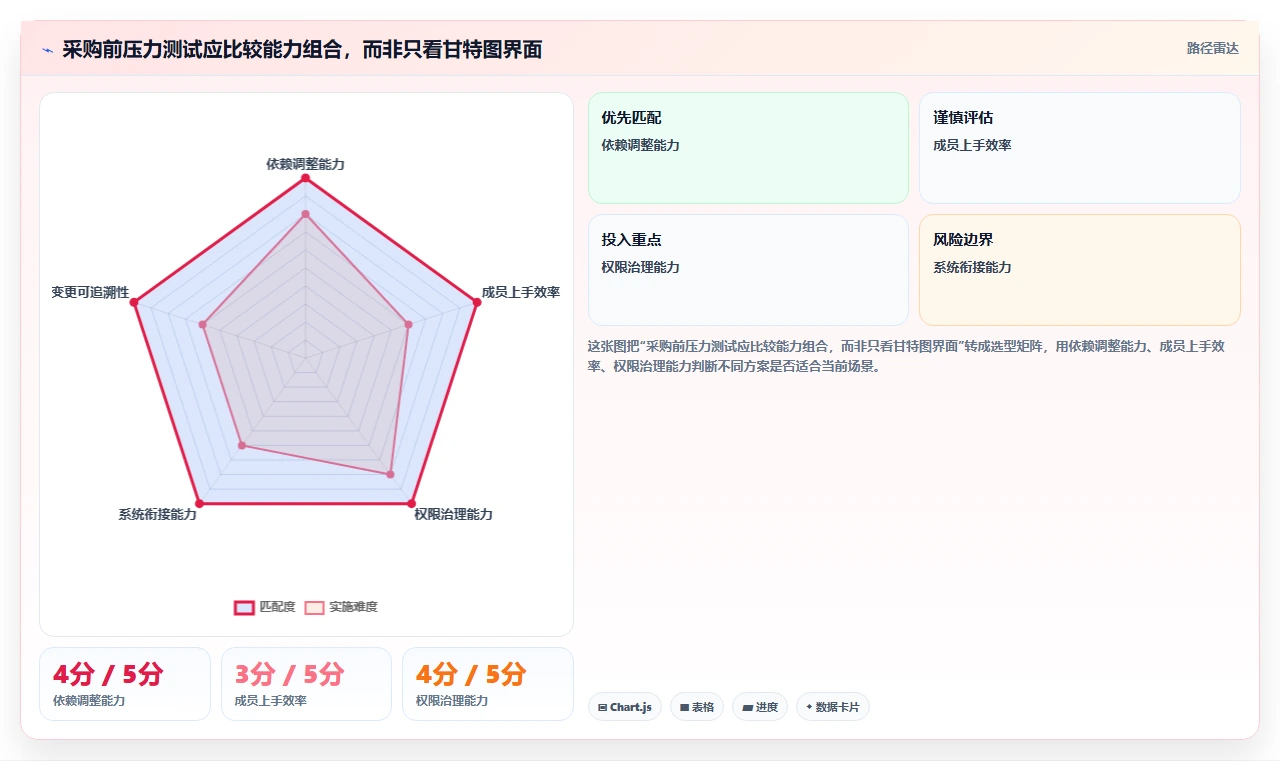 项目管理必备:2026年最受欢迎的5大画甘特图工具推荐