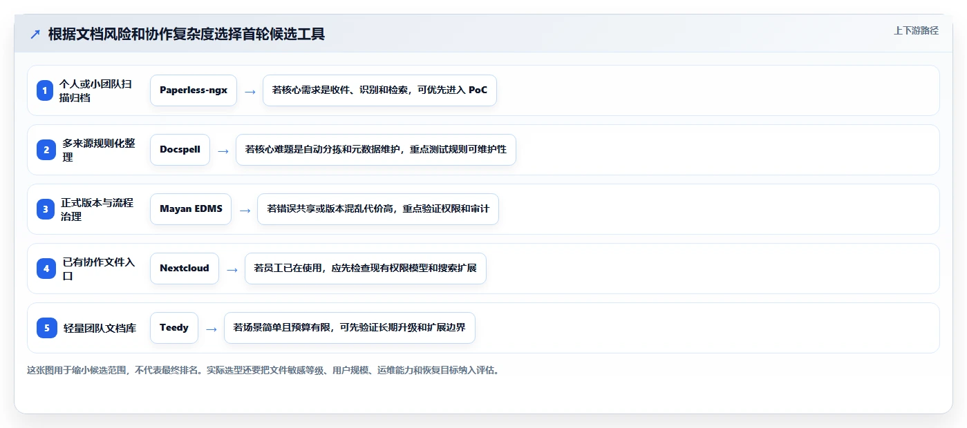 Linux文档管理系统新趋势：2026年值得关注的5大创新工具推荐
