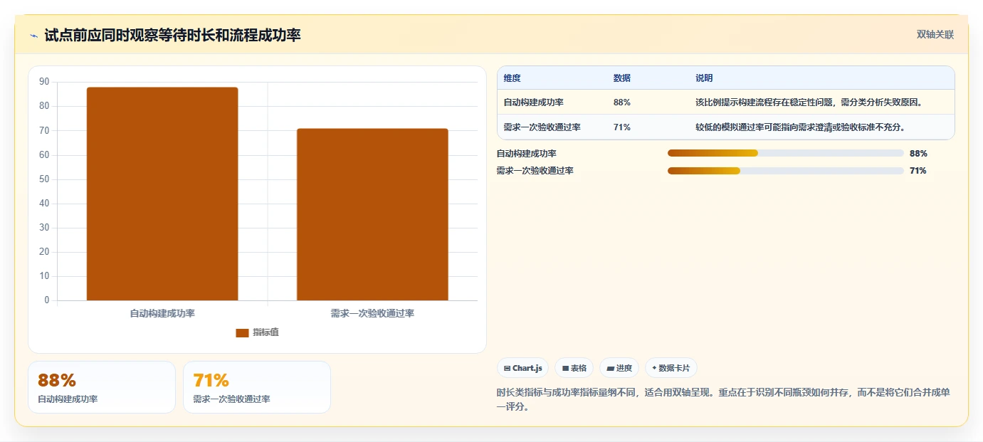 企业研发管理升级指南:2026年最值得关注的5大腾讯开发管理工具