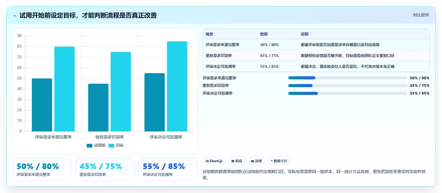2026年必备：6大pmi系统 产品管理系统工具对比与选型指南