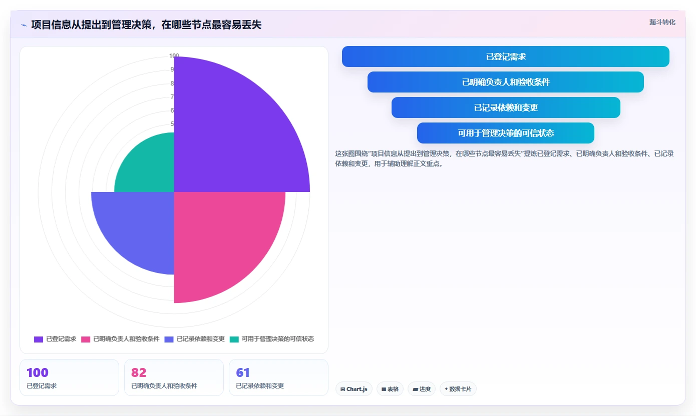 2026年项目管理新趋势：8款顶级项目协作软件工具对比分析