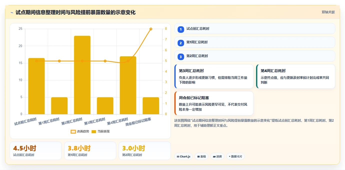 项目经理必看：2026年最受欢迎的5大部门周计划工具推荐