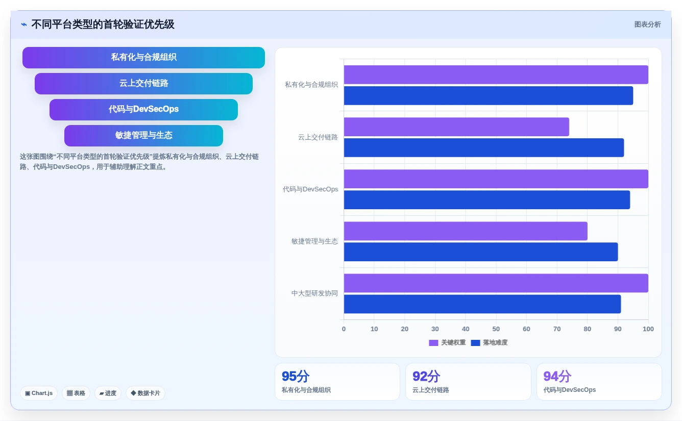 2026年7大研发效能平台深度对比:企业级选型指南