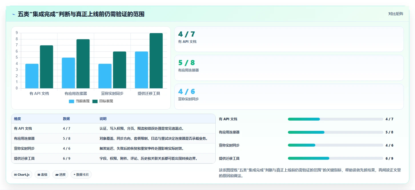 2026支持数据打通的 Jira 替代软件哪家最好?五款工具深度测评