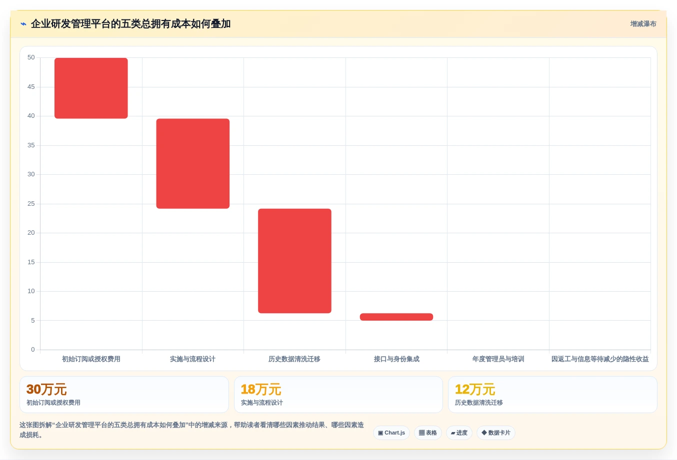 2026年效率之选:6款顶级企业研发项目管理软件深度对比