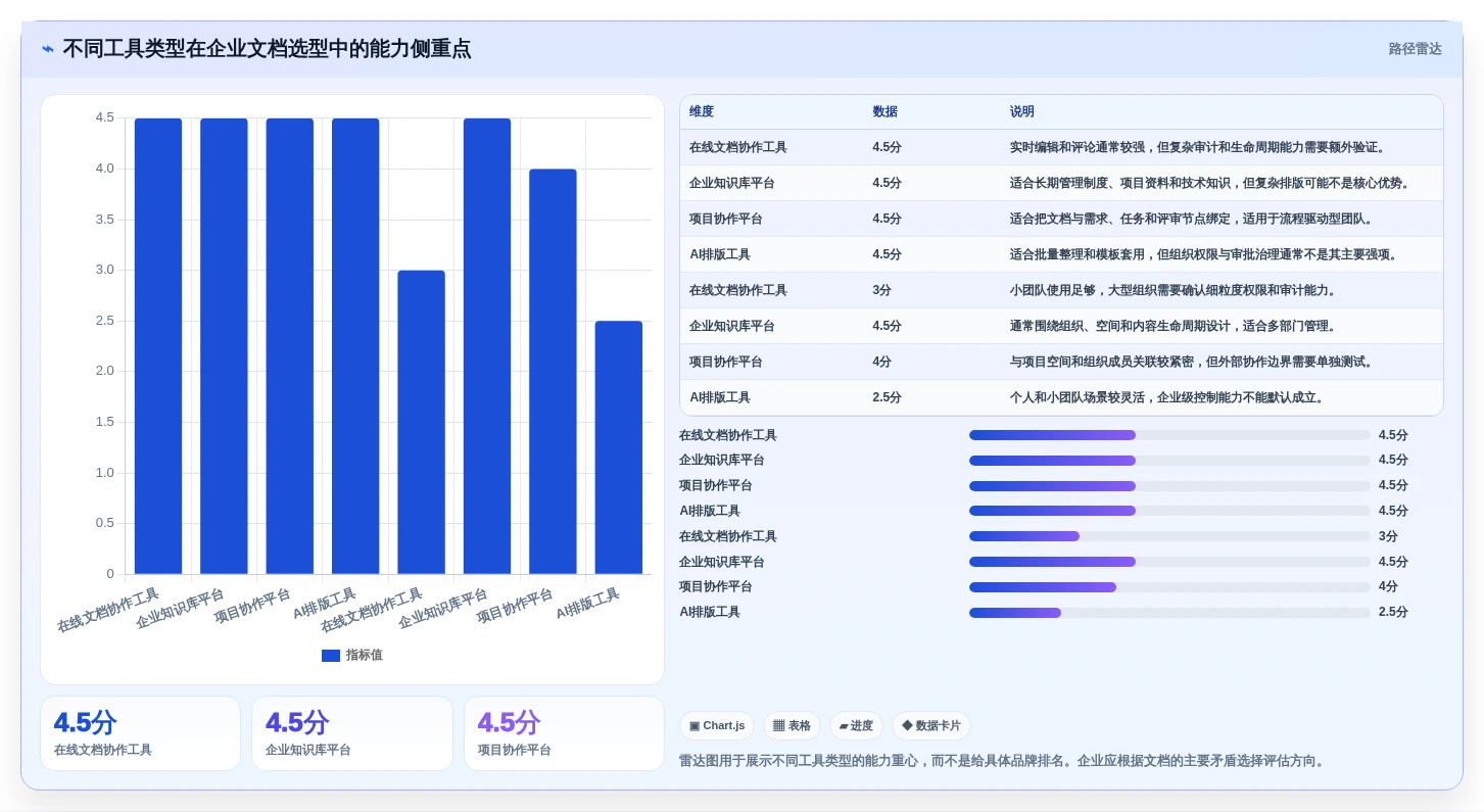 解锁高效协作:2026年文档管理智能排版工具选型指南