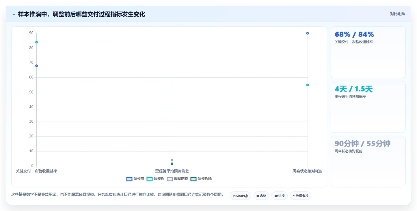 项目管理新趋势:2026年最受欢迎的8大任务跟进表格解析
