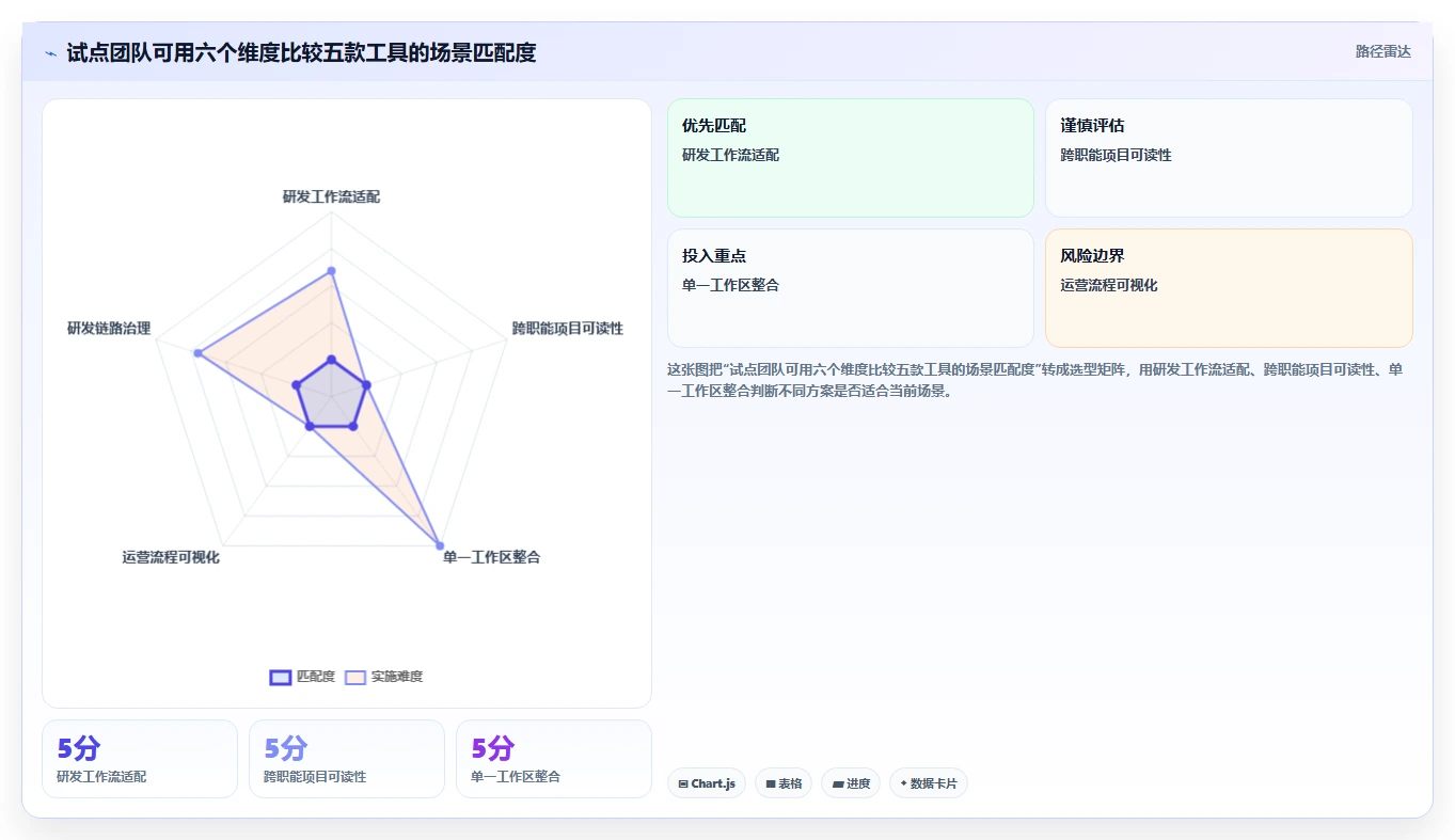 提升团队效率:2026年最受欢迎的5大项目追踪软件推荐