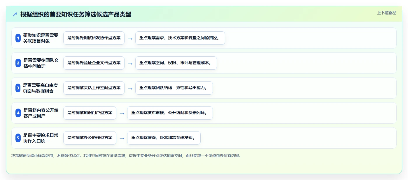选对PingCode知识库管理工具有多重要?2026年最新7款产品深度对比