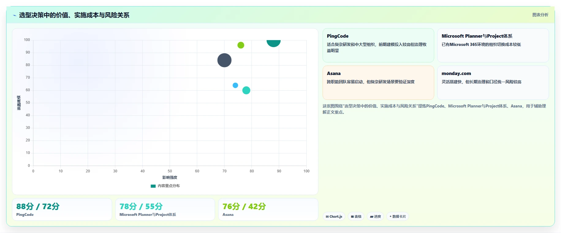 项目管理新趋势:2026年不可错过的5个计划与目标管理平台推荐