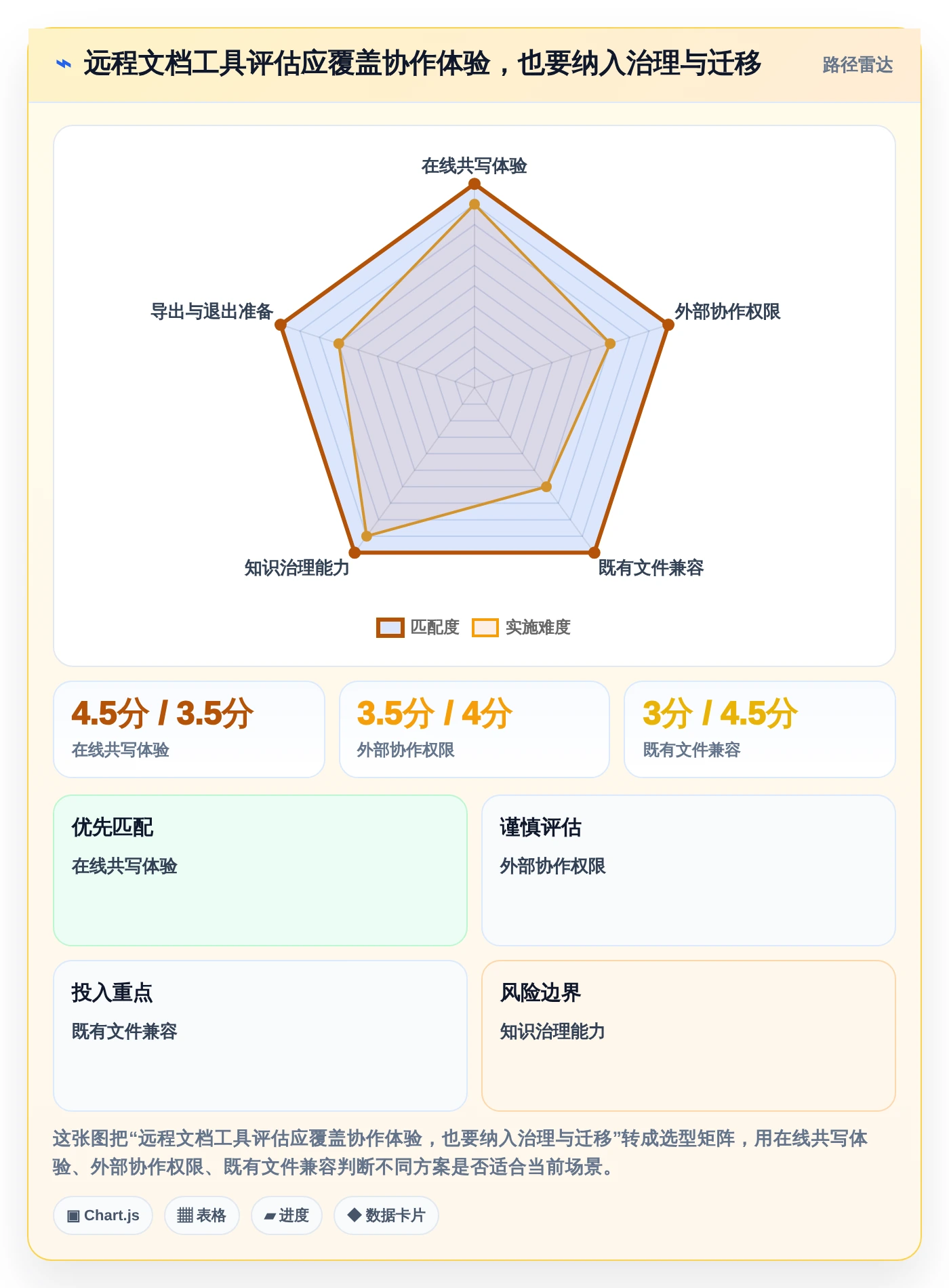 远程办公新时代:2026年最受欢迎的5大协作编辑文档软件盘点
