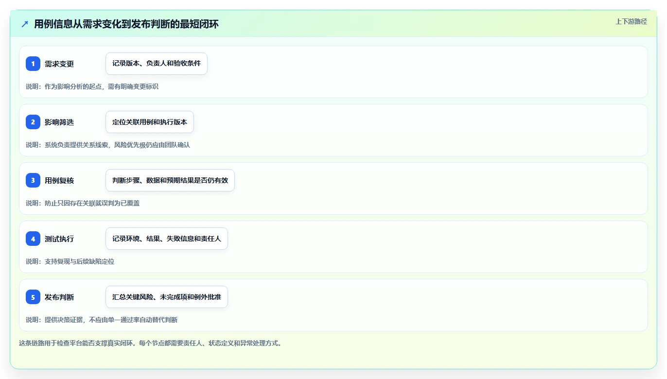 如何选择最佳用例设计工具?2026年项目经理必读指南