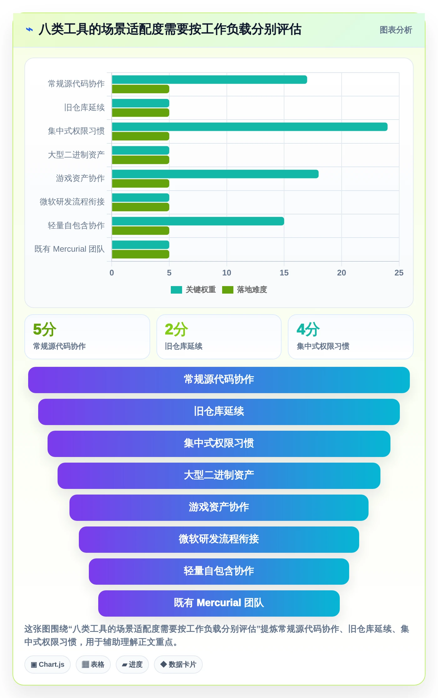 2026年vss版本控制工具大比拼：8款顶级工具助力高效研发管理