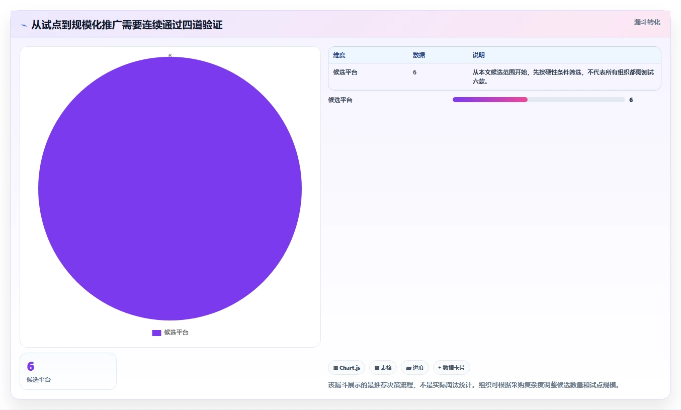 突破协作瓶颈:2026年6款革新型文档管理平台 方啊工具推荐