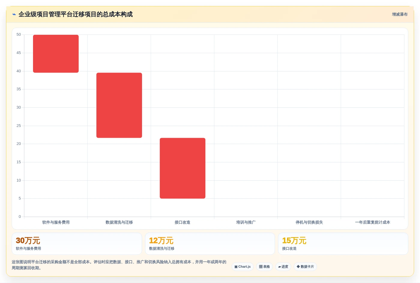 项目经理必看:2026年5大项目时间管理统计工具选型指南