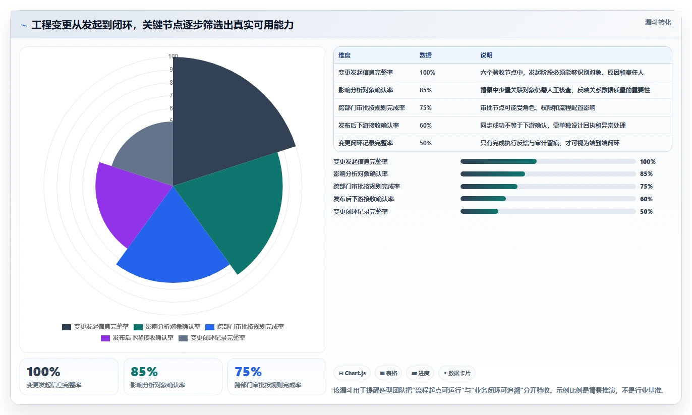 2026年PLM系统选型指南：5款主流产品功能深度对比