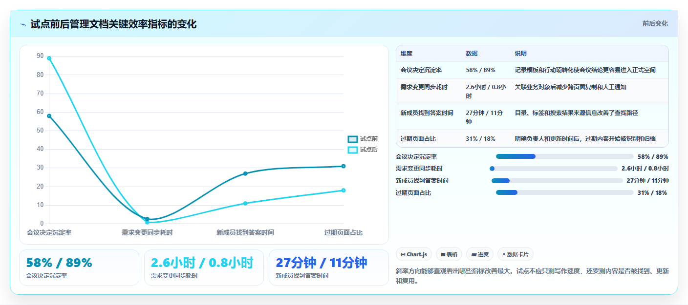 2026年管理文档效率之选:8款顶级工具全面对比