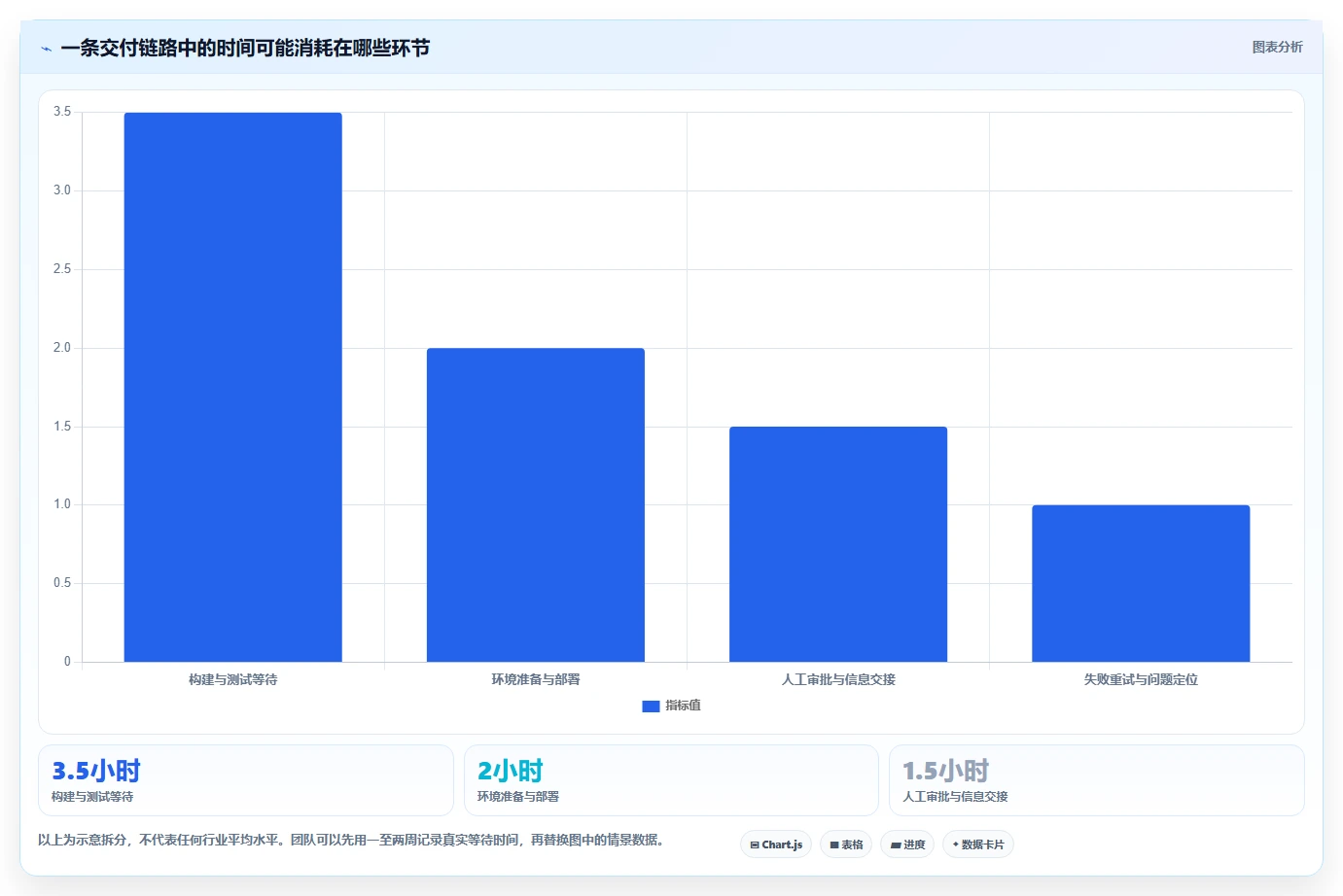 提升研发效率必看:2026年最值得投资的5款行云devops平台