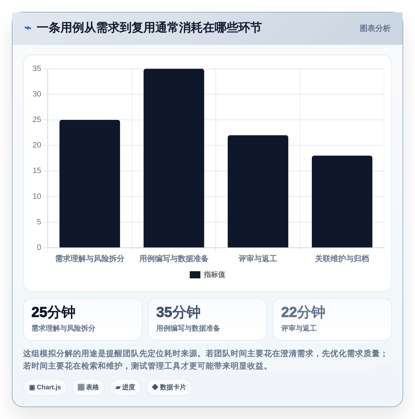 测试团队必备：2026年最受欢迎的6大测试人员提高写用例效率的工具盘点