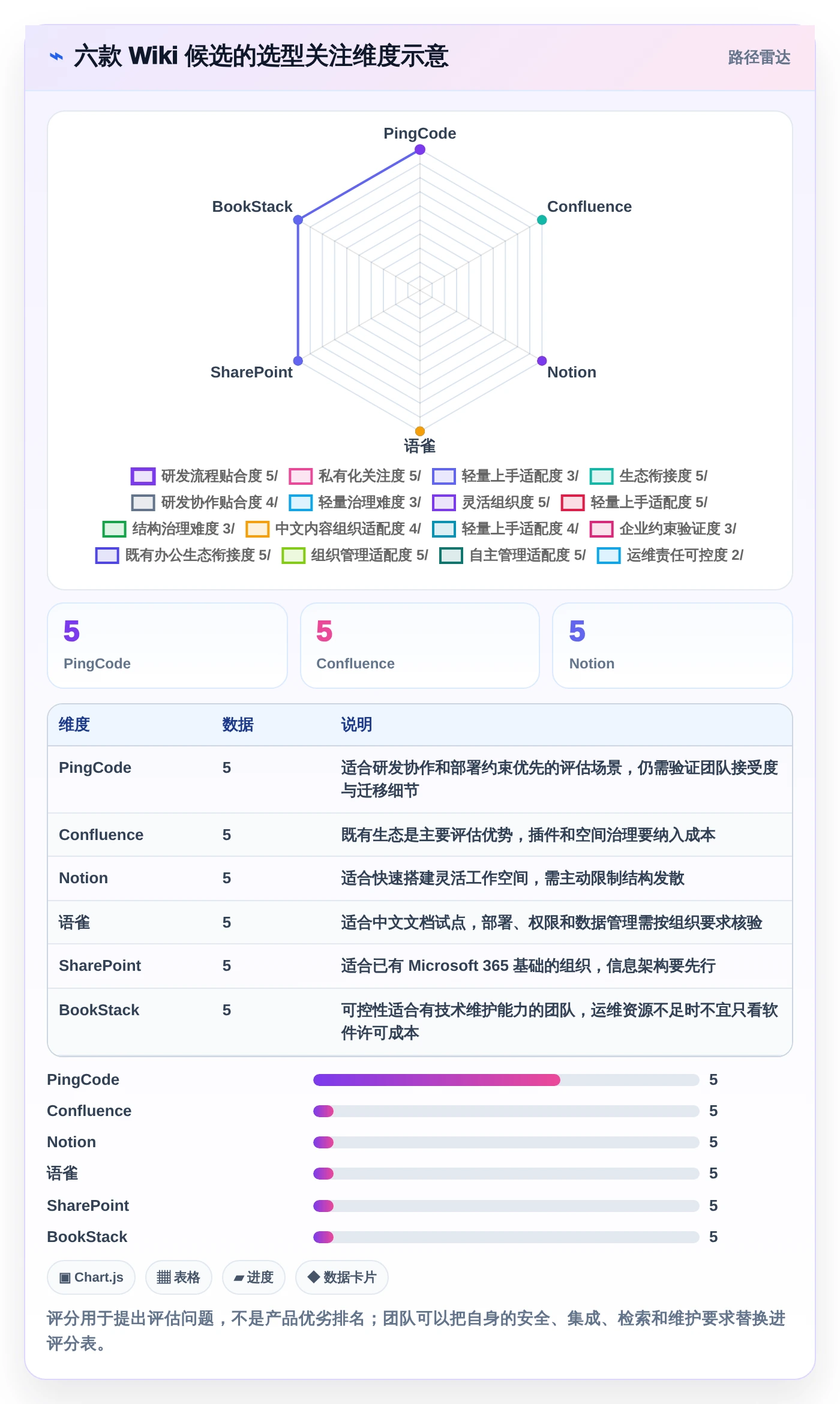 2026年文档wiki系统大盘点：6款提升团队协作效率的顶级工具