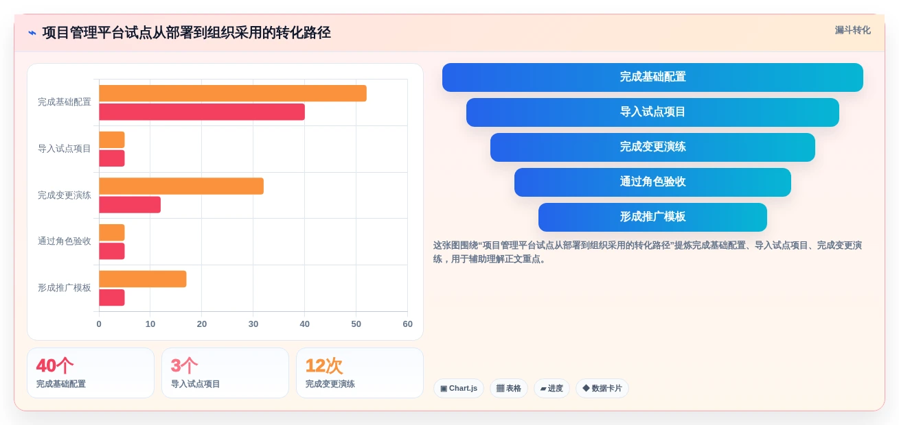 高效项目规划:2026年最受欢迎的5大做进度表的软件推荐