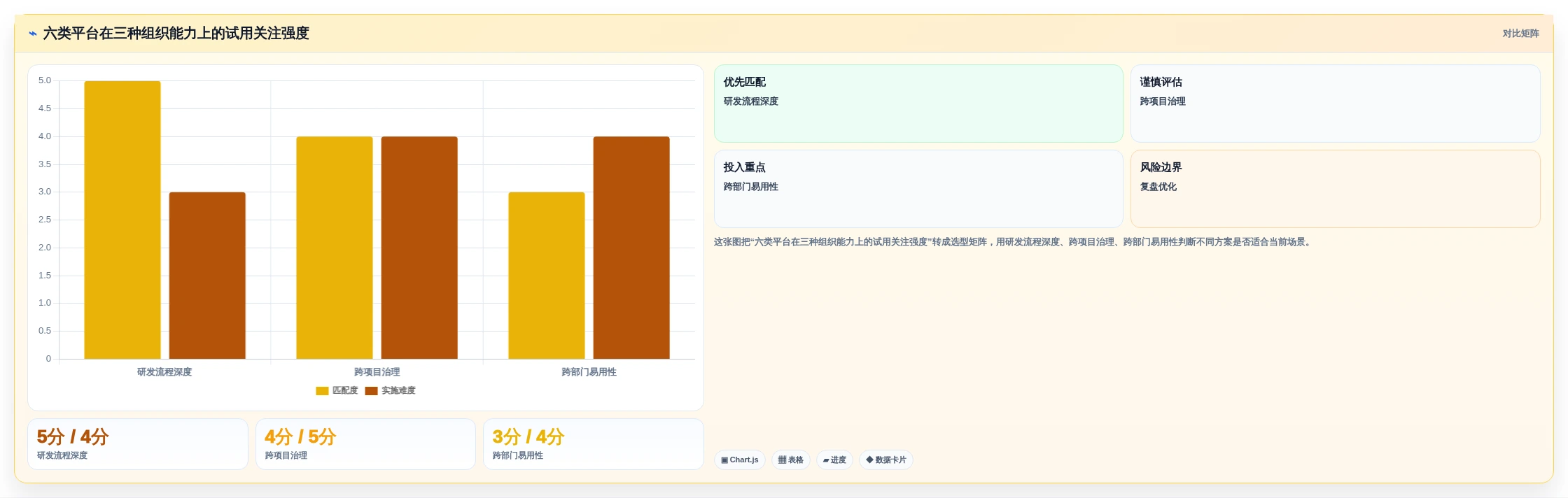 2026年多项目管理平台选型指南：6款适合研发组织的工具深度对比