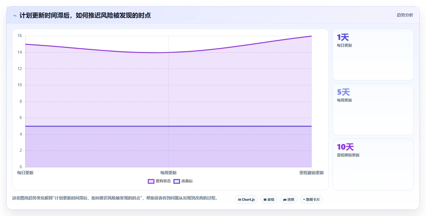 研发管理效率倍增!5款顶级自动生成进度计划的软件工具推荐