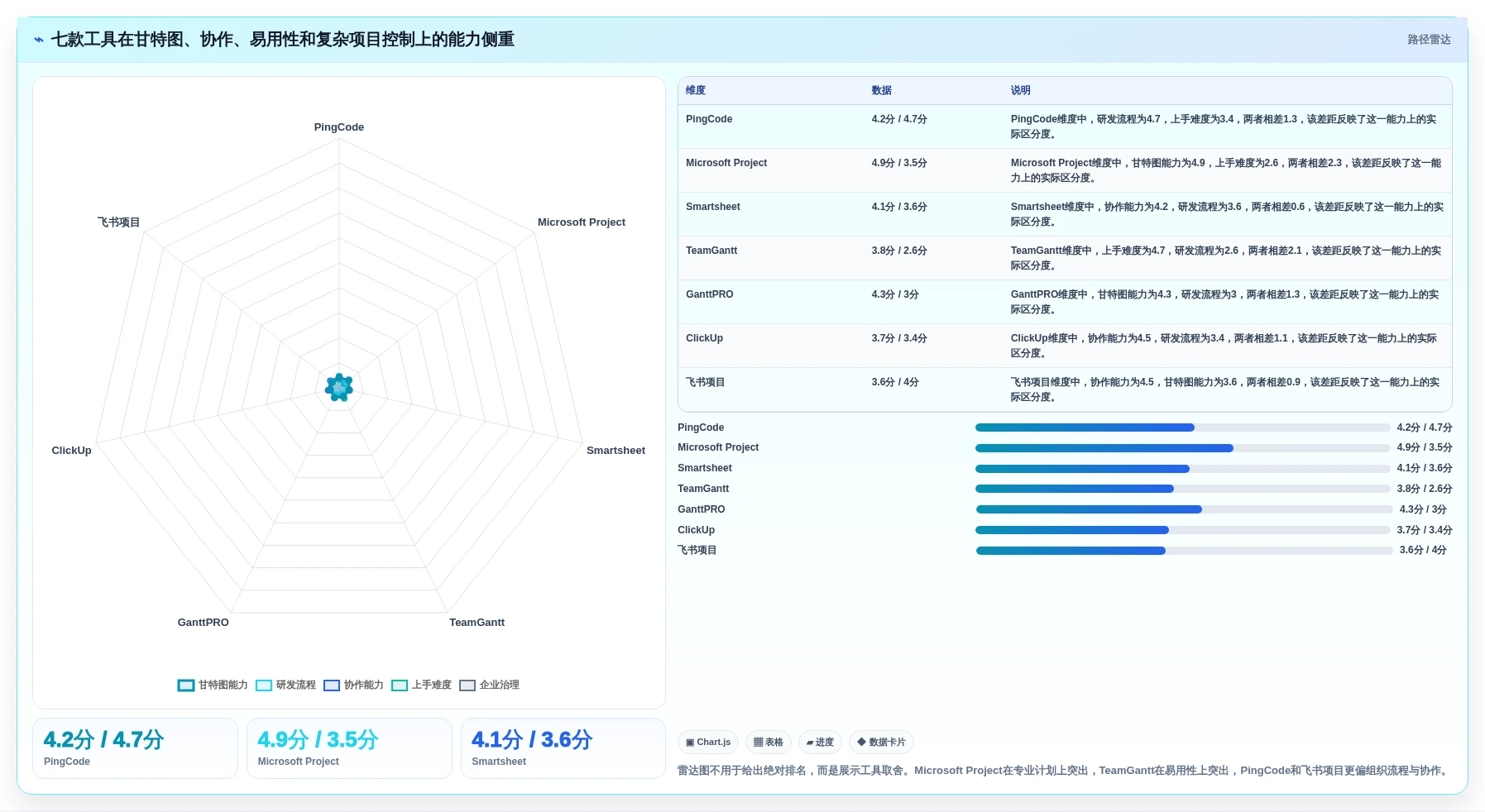 从新手到专家：2026年7款能做甘特图的软件工具全面评测