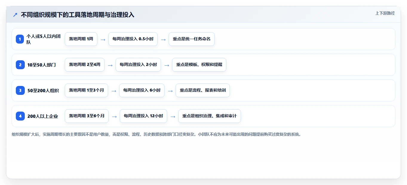 2026年效率革命:盘点8款最好的计划任务管理软件,哪个最适合你?