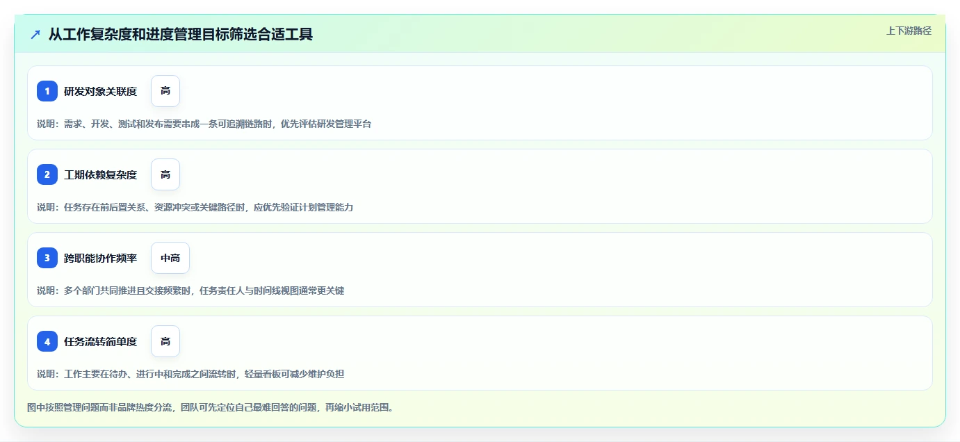 提升团队协作：2026年5款不可错过的做进度条的软件推荐