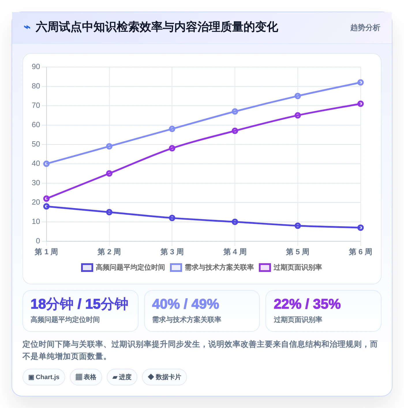 提升团队协作效率:2026年5大知识库编辑软件推荐
