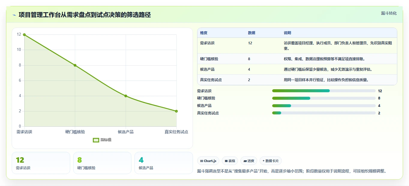 2026年必备：8款顶级项目经理工作台软件全面对比