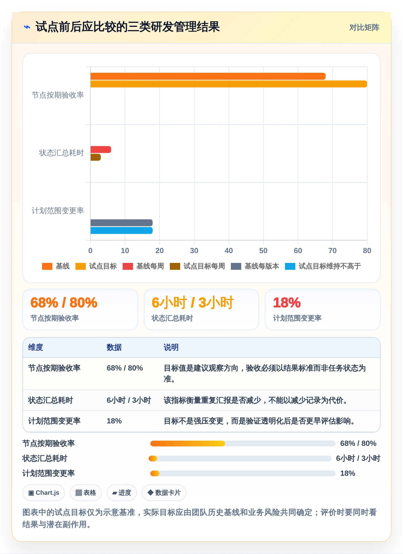 提升研发效率：2026年最受欢迎的5款节点工作法管理平台