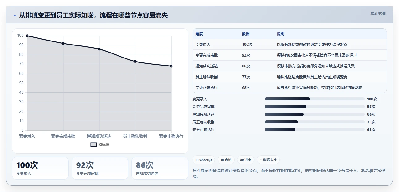2026年效率之选:TOP 6工作排班软件全面对比