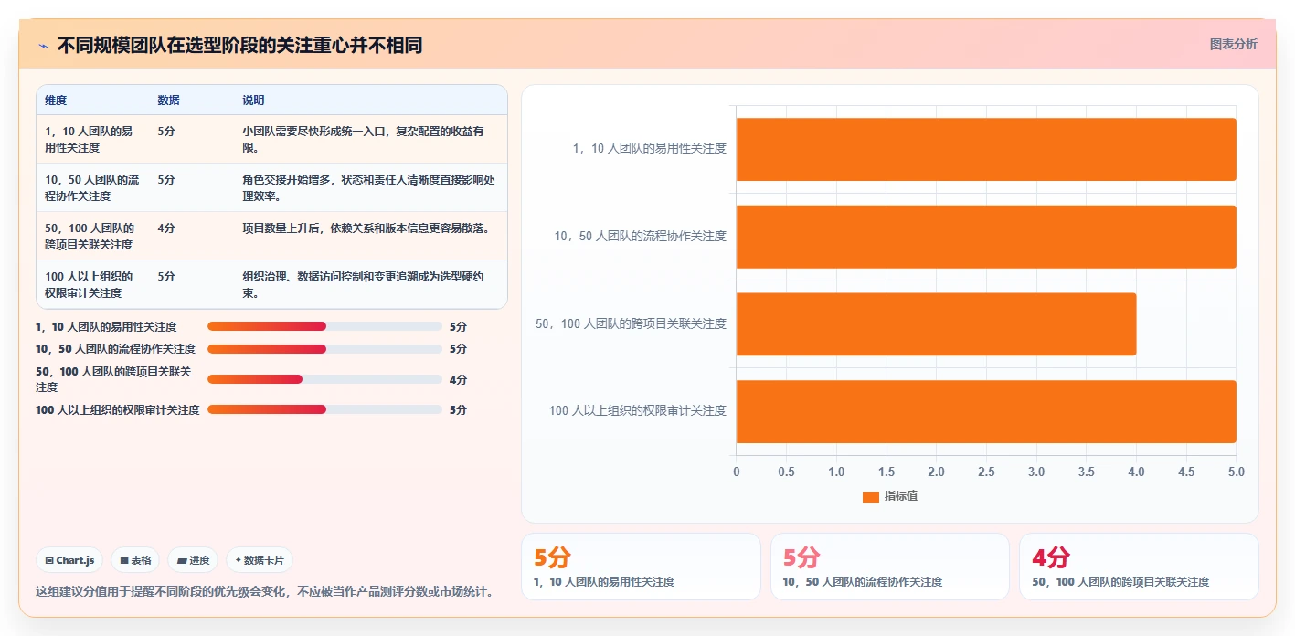 项目经理必看：如何选择最适合你团队的提bug平台？2026年选型指南