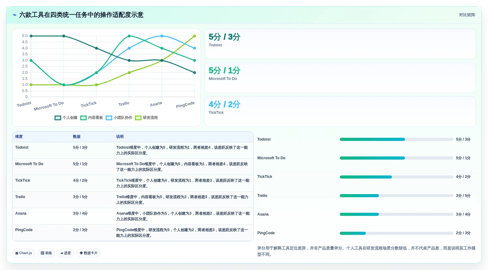 2026年效率之选:6款轻量级任务管理工具大比拼