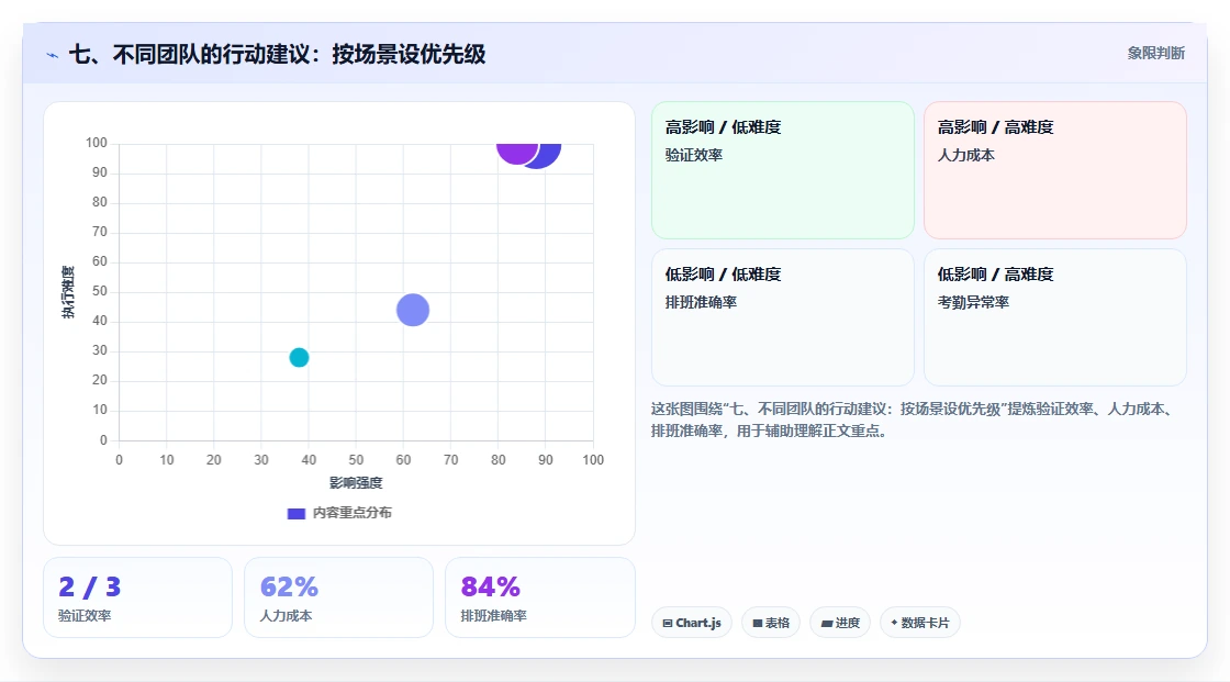 七、不同团队的行动建议:按场景设优先级